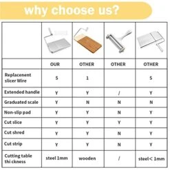 Wire Cheese Slicer,Stainless Steel Cheese Slicer With Accurate Size Scale,Stainless Steel Cheese Cutter With Serving Board 9 Wire Cheese Slicer,Stainless Steel Cheese Slicer With Accurate Size Scale,Stainless Steel Cheese Cutter With Serving Board -Peugeot Shop 413EXbprmeL