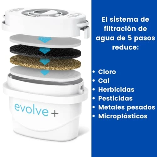 PJ0633 Fridge Water Filter Jug For Reduction Of Microplastics, Chlorine, Limescale And Impurities, White, 2.5 L 5 PJ0633 Fridge Water Filter Jug For Reduction Of Microplastics, Chlorine, Limescale And Impurities, White, 2.5 L - Image 5