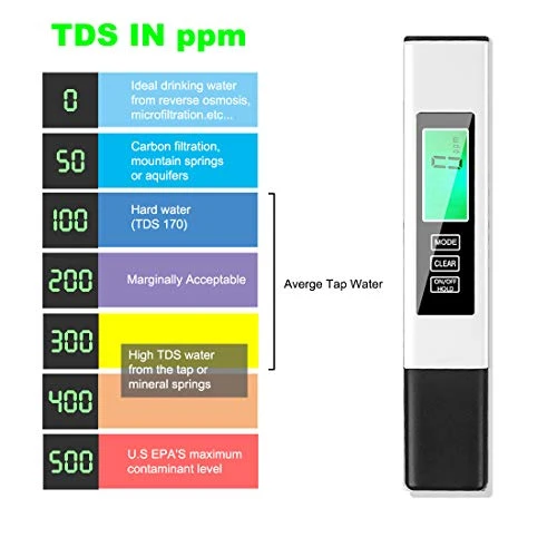 TDS Meter,Accurate And Reliable,Water Testing Kits For Drinking Water,Professional Water Meter,TDS, EC & Temp Meter 3 In 1(White) 3 TDS Meter,Accurate And Reliable,Water Testing Kits For Drinking Water,Professional Water Meter,TDS, EC & Temp Meter 3 In 1(White) - Image 3