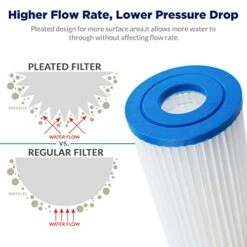 20 Micron Pleated Water Filter Home 10"x4.5" Whole House Heavy Duty Sediment Replacement Cartridge Compatible With ECP10-1,ECP20-BB,R50-BBSA,FXHSC,CB1-SED10-BB (4 Pack) -Peugeot Shop 41UMfcgE44L