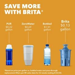 Brita Wave Large 10-Cup Water Filter Pitcher With 2 Longlast+ Filters- Blue -Peugeot Shop 41bvkTDrI5L