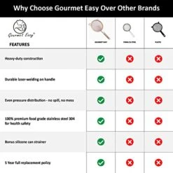 Stainless Steel Strainer Set - 1 Large Pasta Strainer + 1 Small Extra Fine Mesh Strainer + 1 Silicone Can Strainer - Rice Strainer,Flour Sifter For Baking - Strainers For Kitchen W/Sturdy Handle(RG) -Peugeot Shop 41gMNPZlmqL