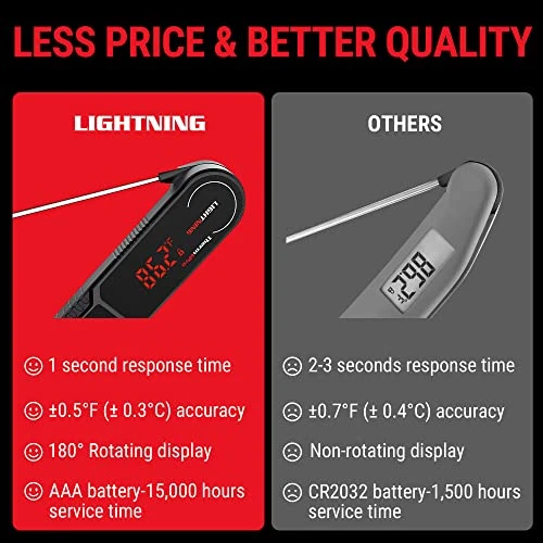 Lightning One-Second Instant Read Meat Thermometer, Calibratable Kitchen Food Thermometer With Ambidextrous Display, Waterproof Cooking Thermometer For Oil Deep Fry Smoker BBQ Grill 2 Lightning One-Second Instant Read Meat Thermometer, Calibratable Kitchen Food Thermometer With Ambidextrous Display, Waterproof Cooking Thermometer For Oil Deep Fry Smoker BBQ Grill - Image 2