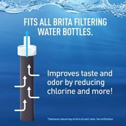 Brita Water Filter Replacements For Water Bottles, Lasts 2 Months, Reduces Chlorine Taste And Odor, 6 Count -Peugeot Shop 515YcVyqKXL
