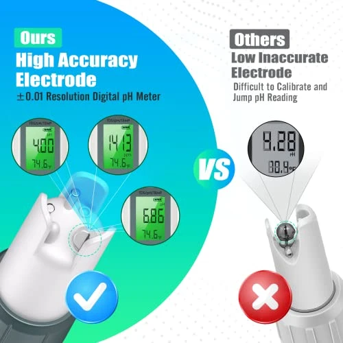 Digital PH/TDS Meter With ATC PH Tester, 3 In 1 PH TDS Temp 0.01 Resolution High Accuracy PH Tester Pen With LCD Backlit, Water Tester For Household Drinking Water, Wine, Pool And Aquariums 1 Digital PH/TDS Meter With ATC PH Tester, 3 In 1 PH TDS Temp 0.01 Resolution High Accuracy PH Tester Pen With LCD Backlit, Water Tester For Household Drinking Water, Wine, Pool And Aquariums