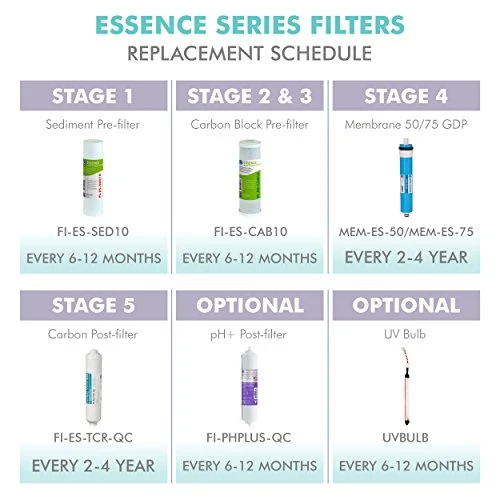 APEC Water Systems FILTER-MAX-ES50 50 GPD High Capacity Complete Replacement Filter Set For Essence Series Reverse Osmosis Water Filter System Stage 1-5 4 APEC Water Systems FILTER-MAX-ES50 50 GPD High Capacity Complete Replacement Filter Set For Essence Series Reverse Osmosis Water Filter System Stage 1-5 - Image 4
