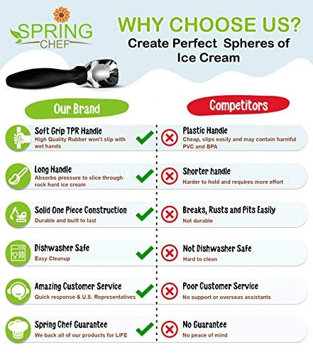 Ice Cream Scoop With Comfortable Handle, Black 6 Ice Cream Scoop With Comfortable Handle, Black - Image 6