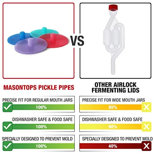 Pickle Pipes - Waterless Airlock Fermentation Lids - Wide Mouth Mason Jar Fermenter Cap - Premium Silicone Top 2 Pickle Pipes - Waterless Airlock Fermentation Lids - Wide Mouth Mason Jar Fermenter Cap - Premium Silicone Top - Image 2