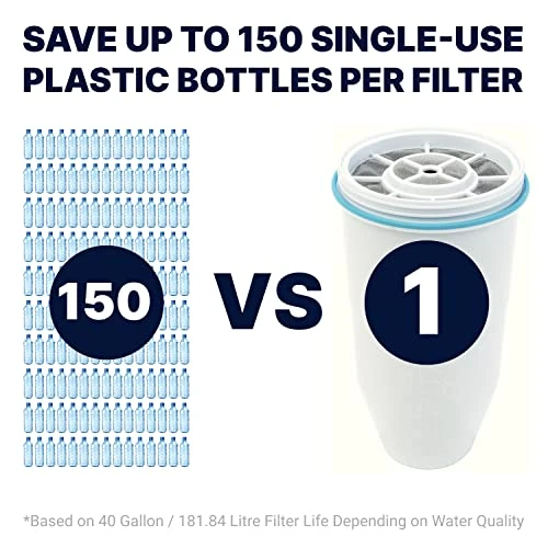 Starter Pack Bundle, 23 Cup Dispenser And 2-Pack Replacment Filters 3 Starter Pack Bundle, 23 Cup Dispenser And 2-Pack Replacment Filters - Image 3