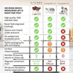 Professional Quality Stainless Steel Measuring Cups And Spoons Set - 13 Piece Measuring Cups And Measuring Spoons Set - Liquid Or Dry Ingredients - Stackable For Easy Storage 11 Professional Quality Stainless Steel Measuring Cups And Spoons Set - 13 Piece Measuring Cups And Measuring Spoons Set - Liquid Or Dry Ingredients - Stackable For Easy Storage -Peugeot Shop 51NReJ1f4gL