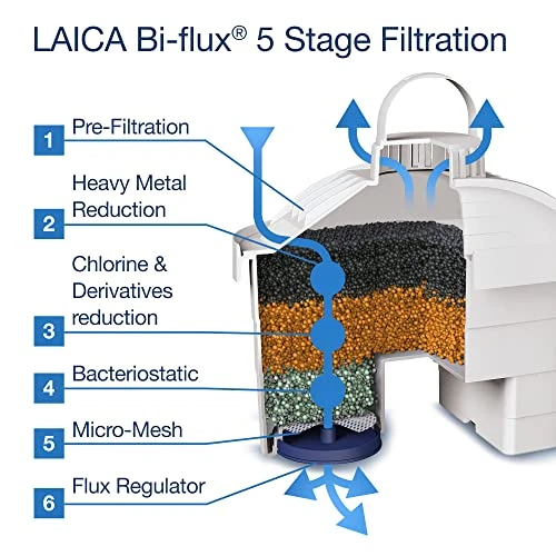 Laica Stream Line Water Filter Jug (Colour Edition) & 1 X 30 Day Bi-Flux Water Filter Cartridge - Fits Inside Your Fridge - Quick Fill Lid, 2.3L Total Capacity, 1.2L Filtered Water J31AB-GREEN 6 Laica Stream Line Water Filter Jug (Colour Edition) & 1 X 30 Day Bi-Flux Water Filter Cartridge - Fits Inside Your Fridge - Quick Fill Lid, 2.3L Total Capacity, 1.2L Filtered Water J31AB-GREEN - Image 6