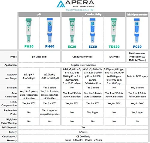 APERA INSTRUMENTS AI209 Value Series PH20 Waterproof PH Tester Kit, ±0.1 PH Accuracy 4 APERA INSTRUMENTS AI209 Value Series PH20 Waterproof PH Tester Kit, ±0.1 PH Accuracy - Image 4