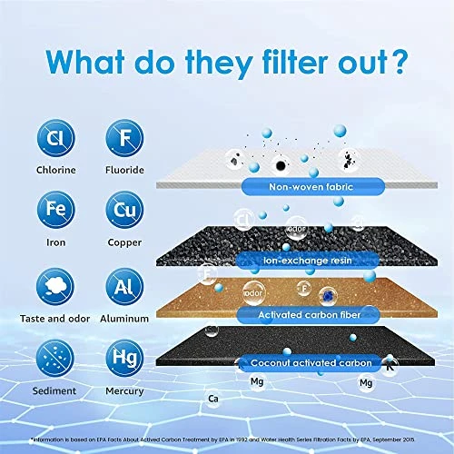 200-Gallon Long-Life 10-Cup Water Filter Pitcher With 1 Filter, NSF Certified, 5X Times Lifetime, Reduces Chlorine, BPA Free, Blue 2 200-Gallon Long-Life 10-Cup Water Filter Pitcher With 1 Filter, NSF Certified, 5X Times Lifetime, Reduces Chlorine, BPA Free, Blue - Image 2