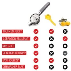 Emon Squeezer Stainless Steel Press - Ergonomic, Manual Non-Slip Grip Design - Effortless Pro-Grade Lemon, Lime, Orange, And Citrus Fruit Hand Held Juicer - Fewer Seeds, More Juice -Peugeot Shop 51itjuQvhAS