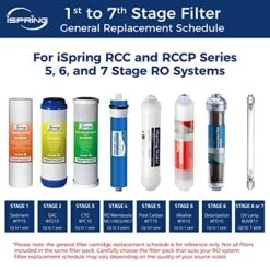 ISpring F9K 1-Year Replacement Supply Filter Cartridge Pack Set, White & MC7 Reverse Osmosis (RO) Membrane Replacement 75 GPD, 11.75” X 1.75”, Blue -Peugeot Shop 51mE3sq3IGL