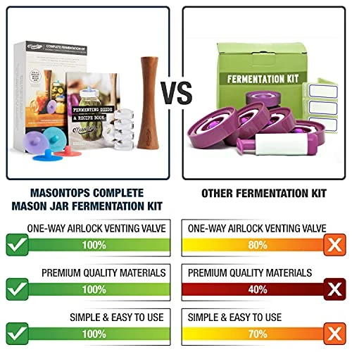 Masontops Complete Fermentation Kit - Small/Regular Mouth - Pickle Kit & Kimchi Making Kit - Fermenting Kit With Fermentation Lids, Weight & Tamper 2 Masontops Complete Fermentation Kit - Small/Regular Mouth - Pickle Kit & Kimchi Making Kit - Fermenting Kit With Fermentation Lids, Weight & Tamper - Image 2