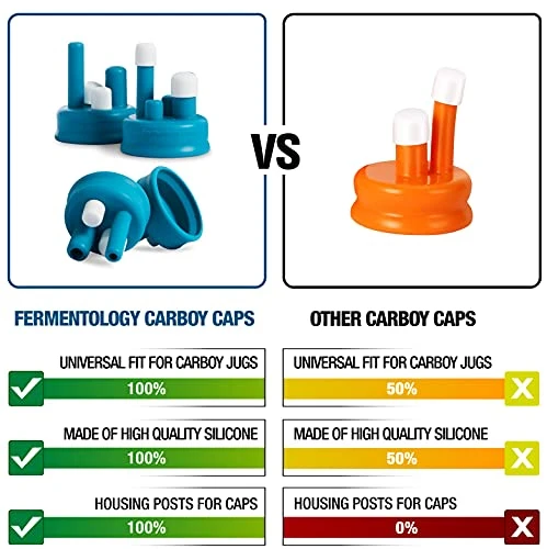 Fermentology Carboy Caps – 4 Pk Silicone Caps For Fermenting In 3/5/6 Gallon Glass Jugs – Homebrew Wine, Beer, Mead 2 Fermentology Carboy Caps – 4 Pk Silicone Caps For Fermenting In 3/5/6 Gallon Glass Jugs – Homebrew Wine, Beer, Mead - Image 2
