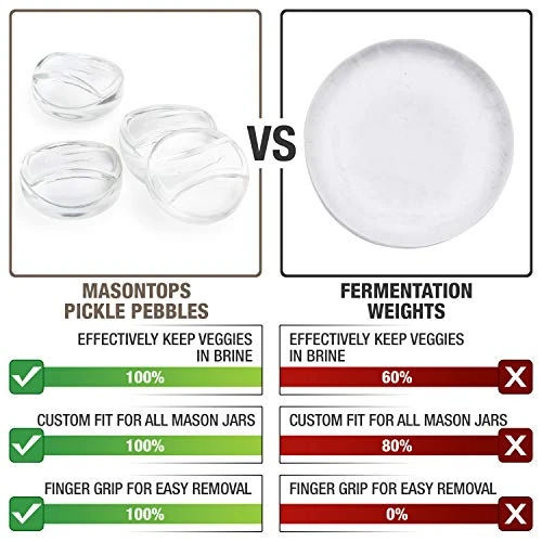 Pickle Pebble Glass Fermenting Weights - Pickling Fermentation Weight Set – Wide/Small Mouth Combo 2 Pickle Pebble Glass Fermenting Weights - Pickling Fermentation Weight Set – Wide/Small Mouth Combo - Image 2